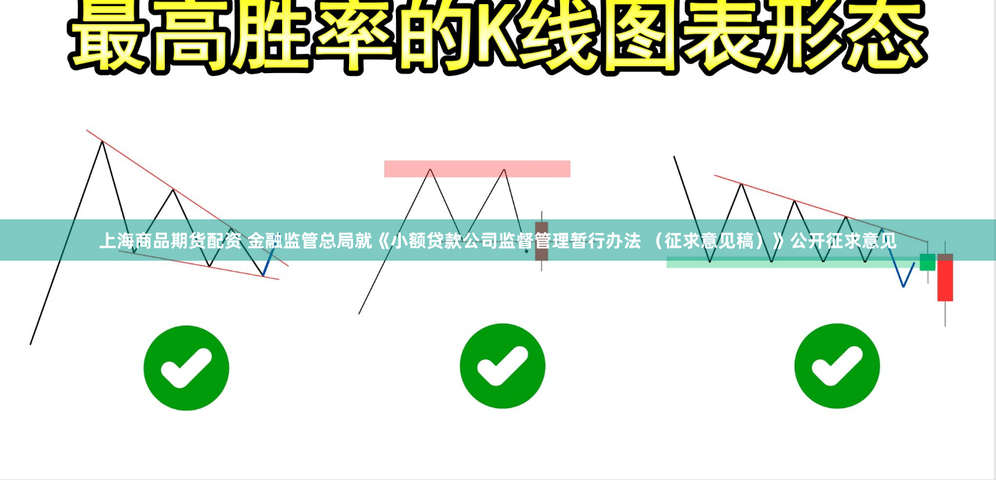 上海商品期货配资 金融监管总局就《小额贷款公司监督管理暂行办法 （征求意见稿）》公开征求意见