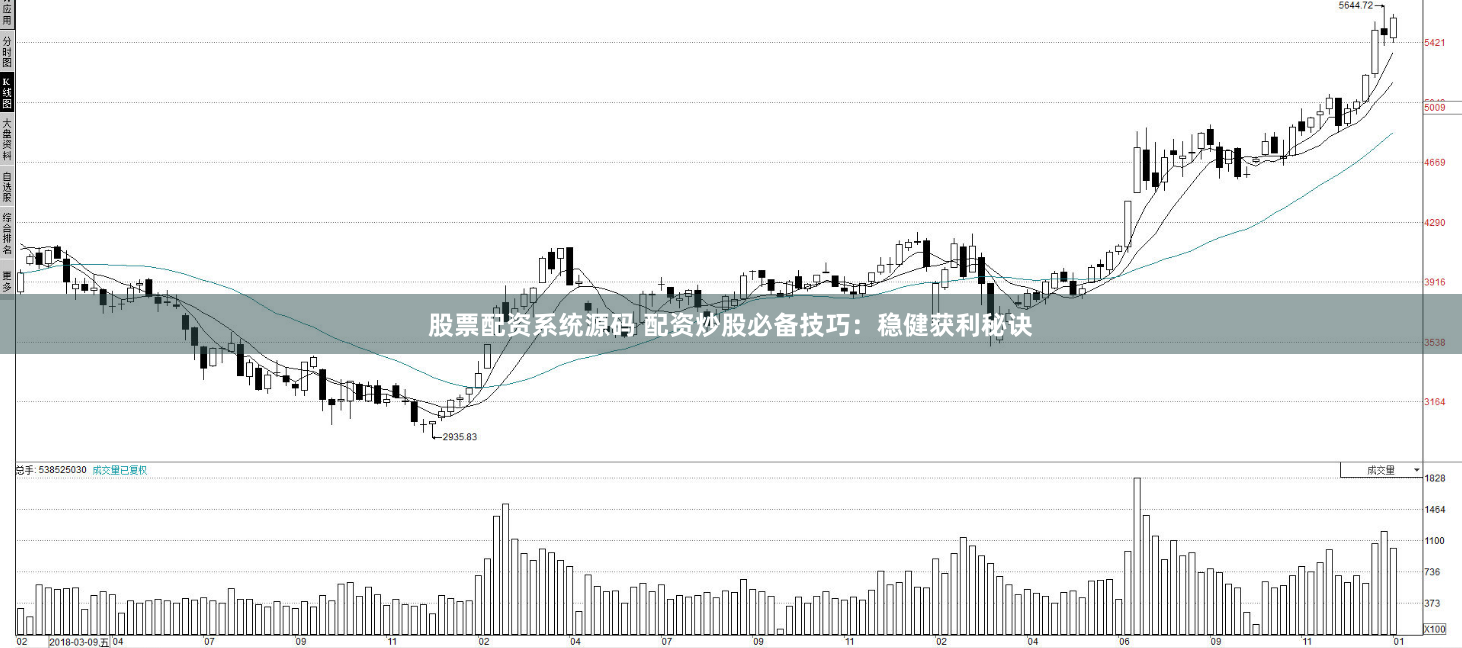 股票配资系统源码 配资炒股必备技巧：稳健获利秘诀