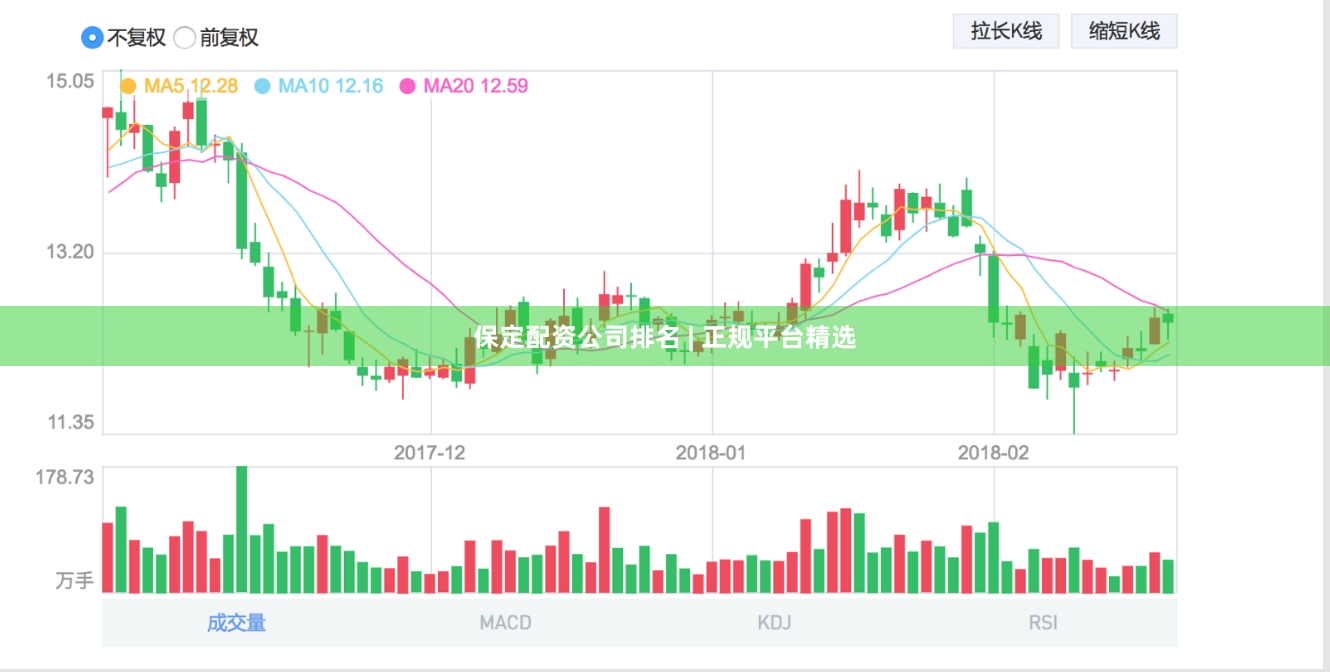保定配资公司排名 | 正规平台精选