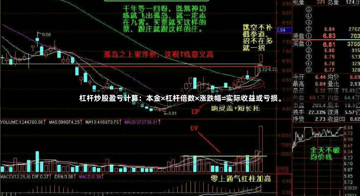 杠杆炒股盈亏计算：本金×杠杆倍数×涨跌幅=实际收益或亏损。